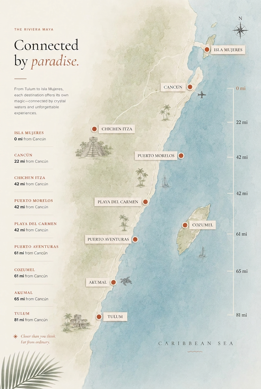 Hand-illustrated map of the Riviera Maya from Cancún to Tulum, including Isla Mujeres, Chichén Itzá, Puerto Morelos, Playa del Carmen, Puerto Aventuras, Cozumel, and Akumal